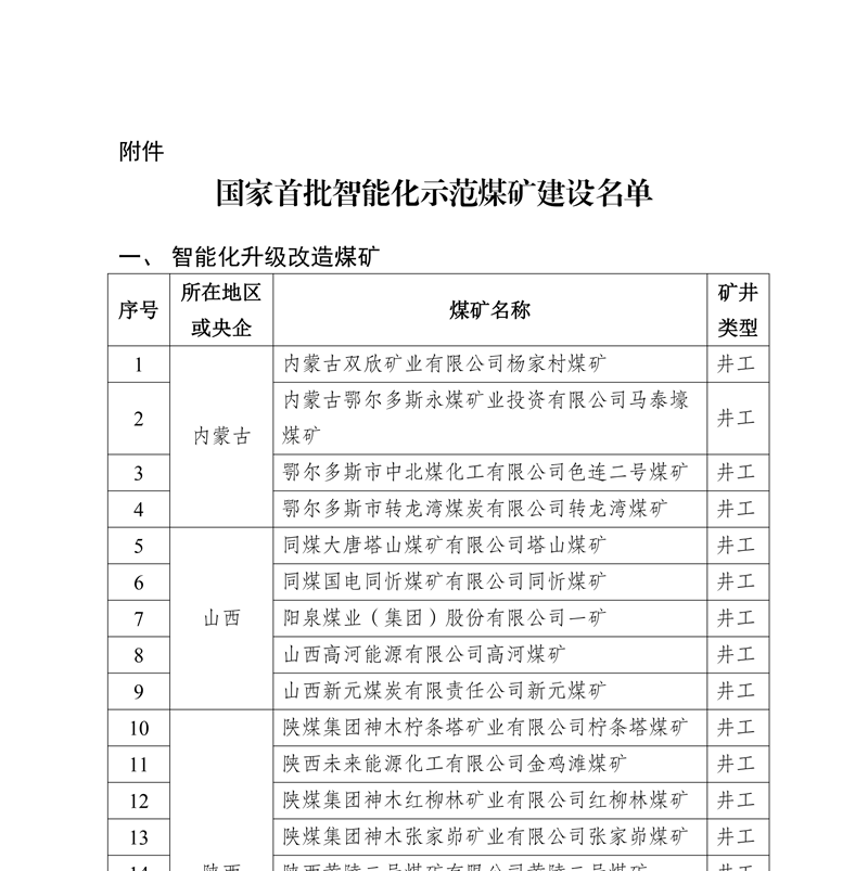 国家能源局 国家煤矿安全监察局  关于开展首批智能化示范煤矿建设的通知